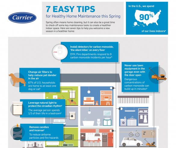 Easy Spring Home Maintenance Tips - 15720