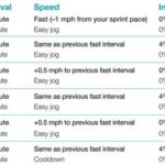 rethink-run-interval-training-366×289.jpg